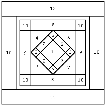 Map of Blocks